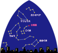 秋の星座