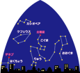 冬の星座